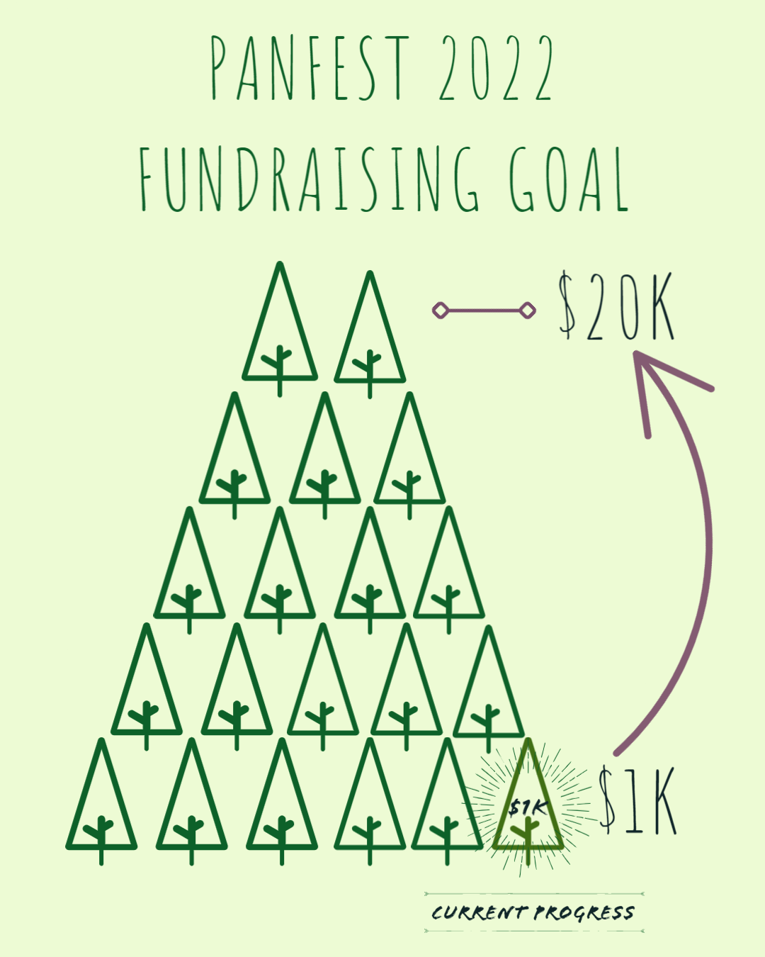 fundraising goal fundraising goal: $20,000